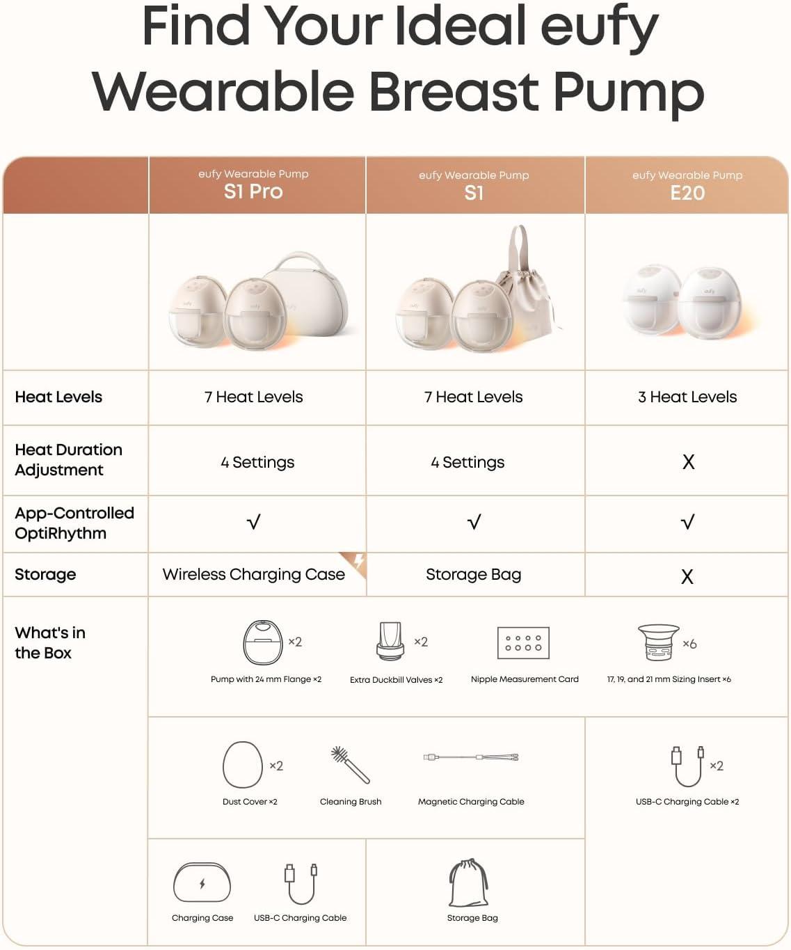 imageeufy Security Heated Breast Pump HandsFree E20 Wearable with Innovative HeatFlow 3 Heat Levels Optimized Rhythm via App HospitalGrade Suction Leakproof UltraSlim and Quiet for inBra UseHeated Breast Pump E20