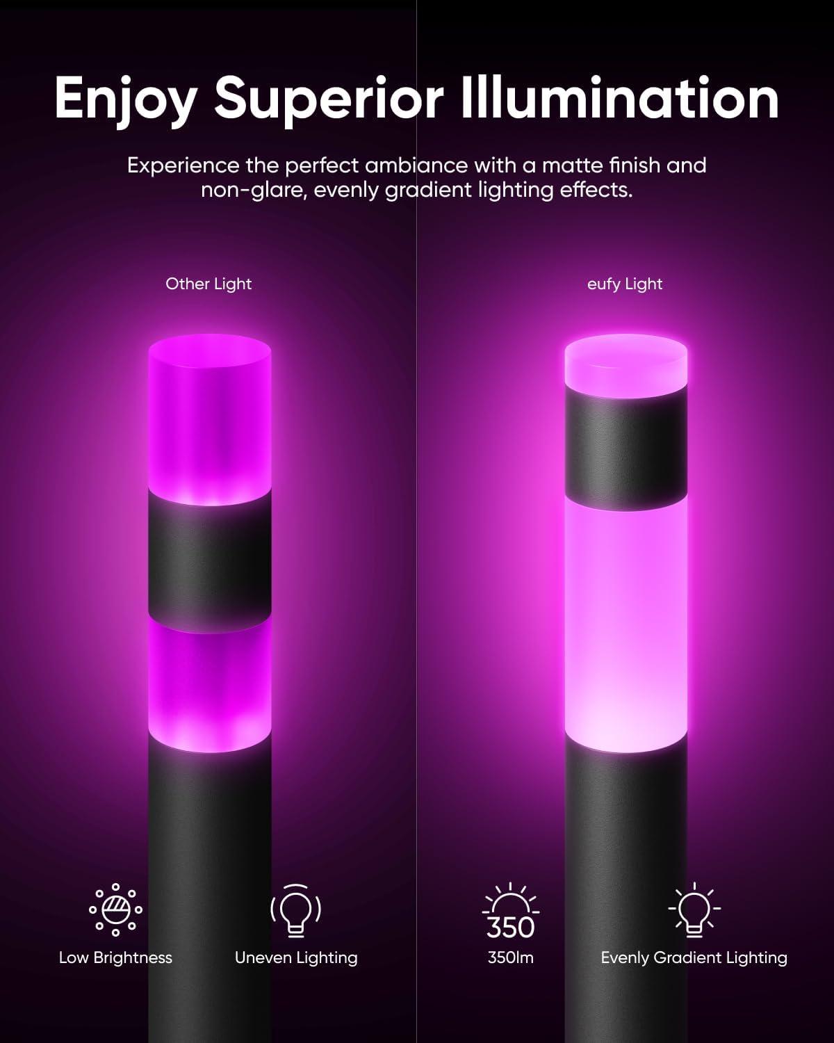 image:imageeufy Outdoor Pathway Lights E10 4Pack Smart Wired RGBWW LED Landscape Lights 350lm IP65 Waterproof for Yard Work with Alexa Endless AI Light Themes for Christmas Halloween Link with Cameras