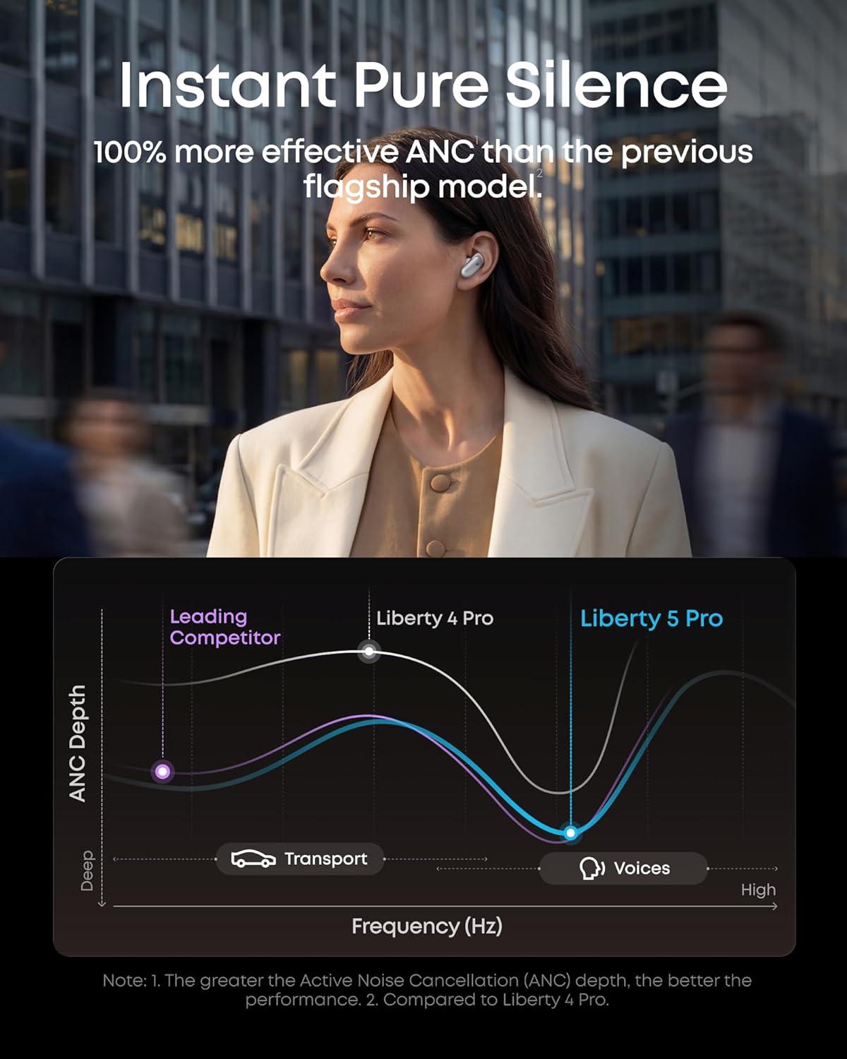 image:imageSoundcore Liberty 5 ProGuinness World RecordsCertified Call QualityAnker Thus AI ChipActive Noise Cancelling Wireless EarbudsCrystalClear Calls for CommuteNoisy EnvironmentsPearl White