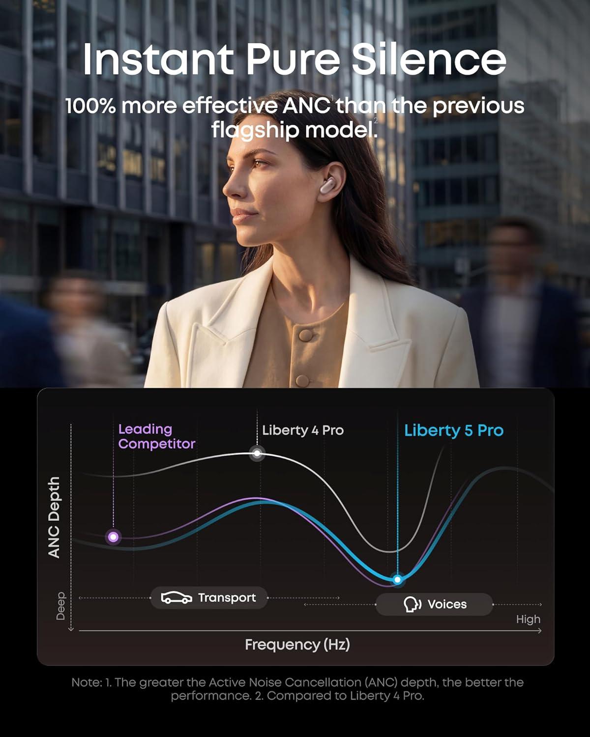 image:imageSoundcore Liberty 5 ProGuinness World RecordsCertified Call QualityAnker Thus AI ChipActive Noise Cancelling Wireless EarbudsCrystalClear Calls for CommuteNoisy EnvironmentsRose Gold