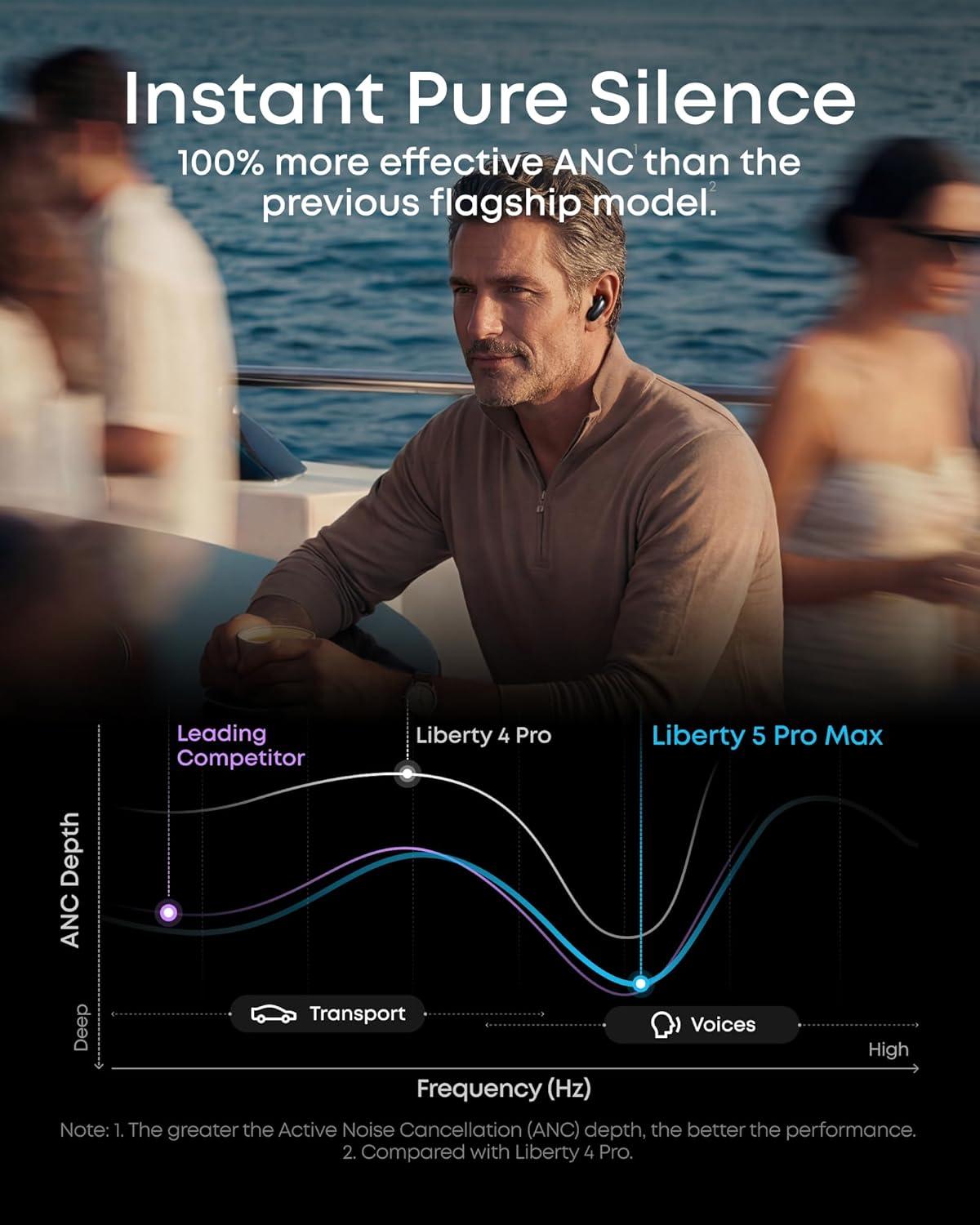 image:imageSoundcore Liberty 5 ProGuinness World RecordsCertified Call QualityAnker Thus AI ChipActive Noise Cancelling Wireless EarbudsCrystalClear Calls for CommuteNoisy EnvironmentsMidnight Black