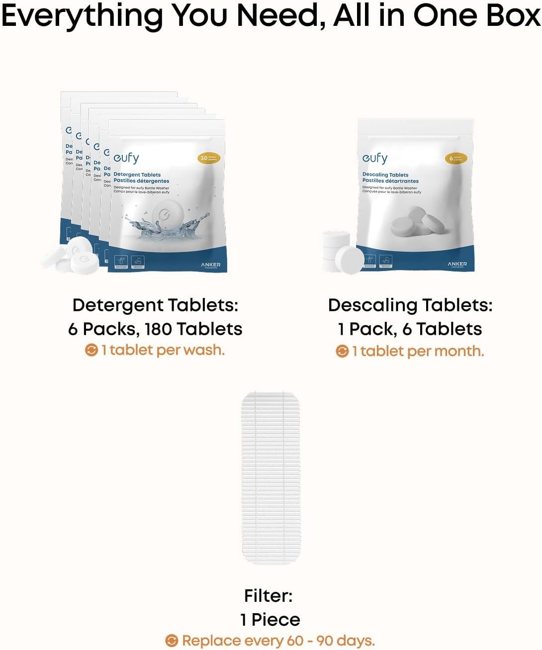 image:image6Month Cleaning Kit for eufy Bottle Washer Cleaning Set with Detergent Tablets 180 Pcs Descaling Tablets 6 Pcs and Filter